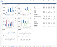 Coffee Shop financial model template