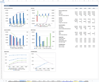Glamping financial model template