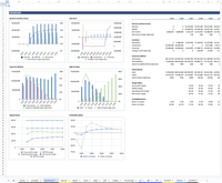 Luxury Hotel financial model template